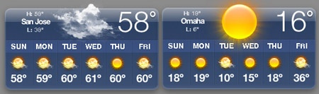 san_jose_omaha_weather.jpg