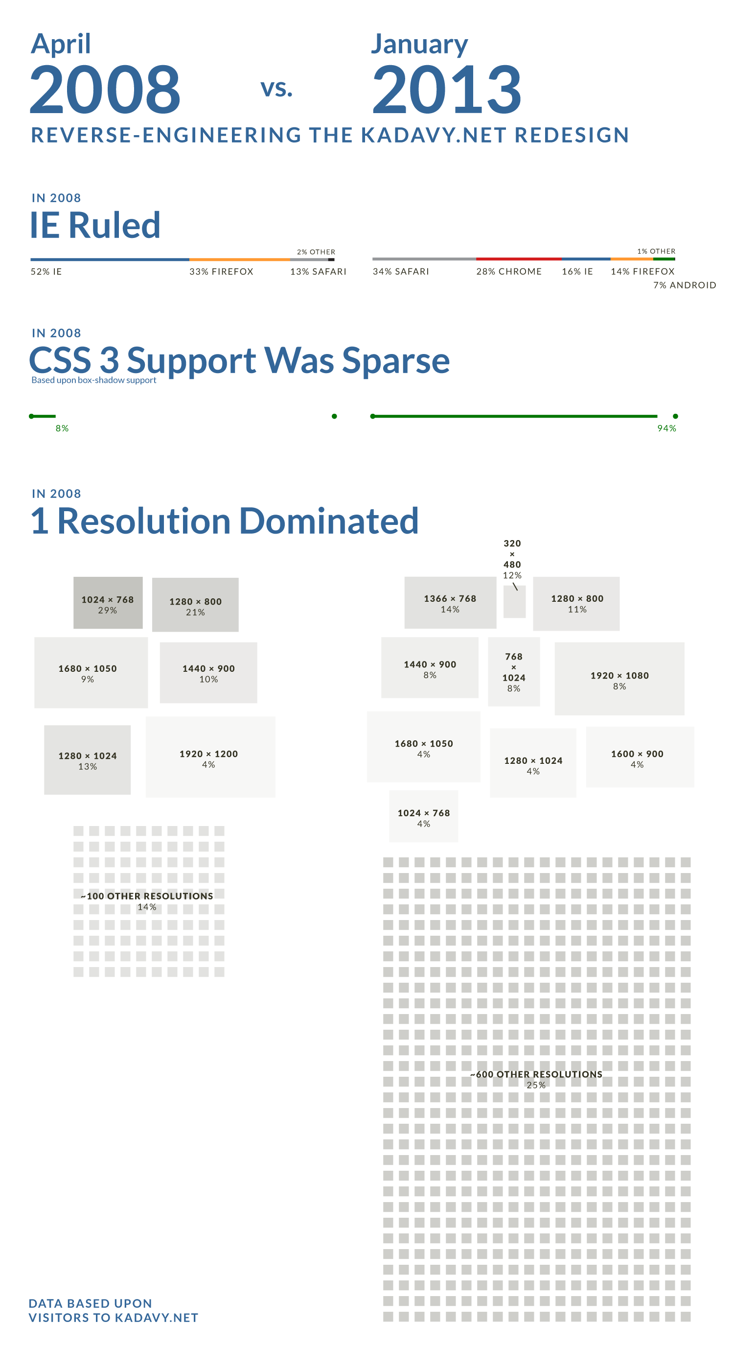 snowfall-infographic-3@2X