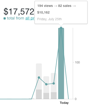 gumroad-earnings