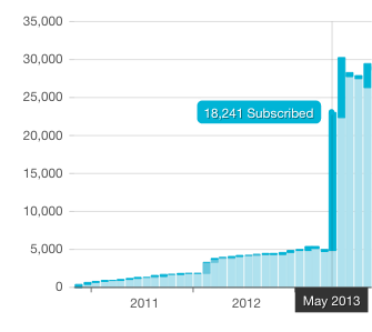 mailchimp-summer-of-design-growth 2