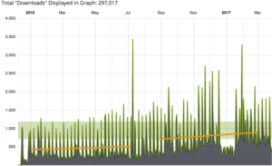 slow growth makes you want to join a podcast network