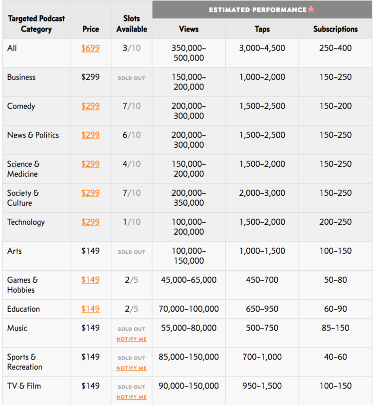 Overcast Advertising Pricing