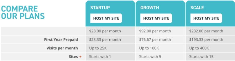 WP Engine Review Pricing