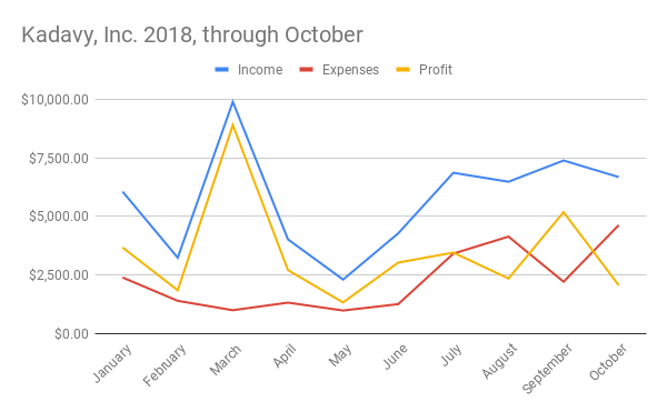 author ad roi October 2018