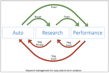 prestozon amazon ams ad method