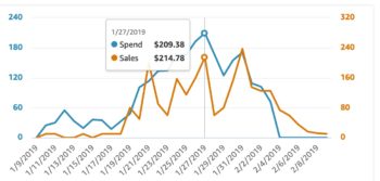 Amazon Lockscreen Ad spend