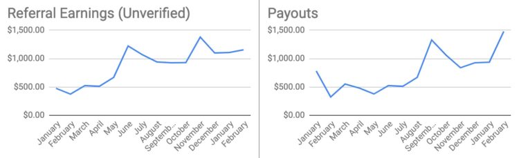 activecampaign referral earnings