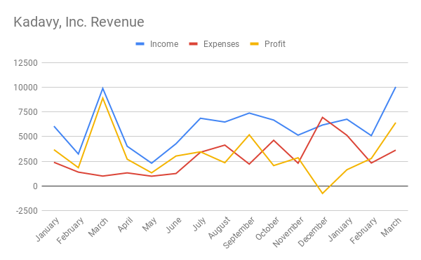 income report graph