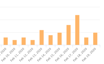 kindle pricing promotion results