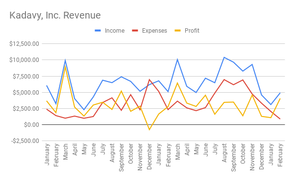 february-2020-income-report