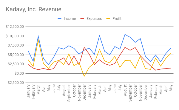 May 2020 income