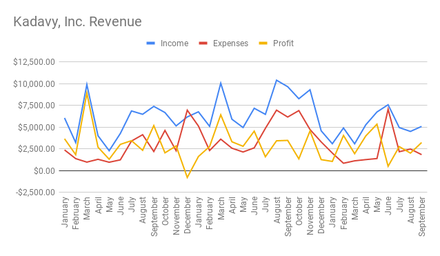 September 2020 Income