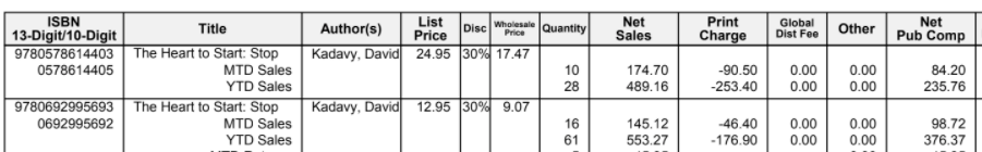 ingramspark hardcover royalty statement