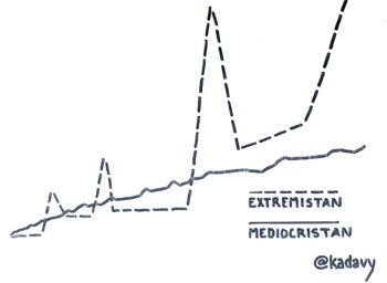 Success Extremistan vs Mediocristan