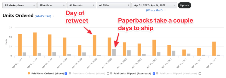 tim ferriss retweet times square book sales