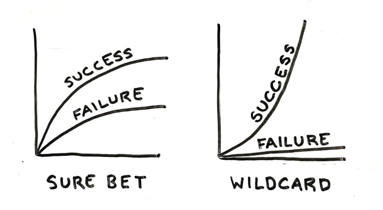 sure bets vs wildcards