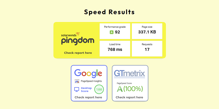 theme speed result theme speed result