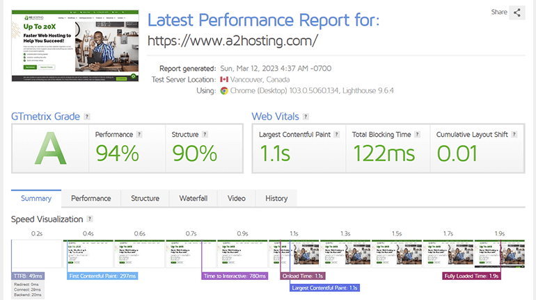 a2 hosting performance review a2 hosting performance review