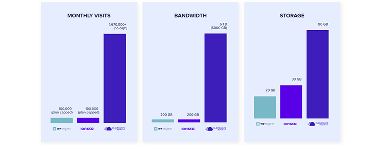 cloudways wordpress hosting review ss5 cloudways wordpress hosting review ss5
