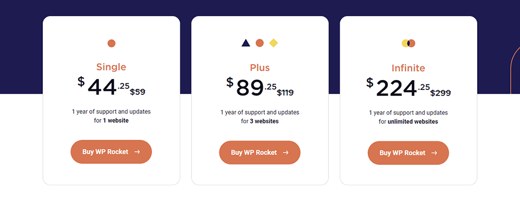 WP Rocket Pricing Plan