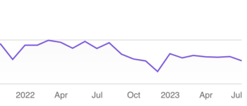 Apple podcasts graph