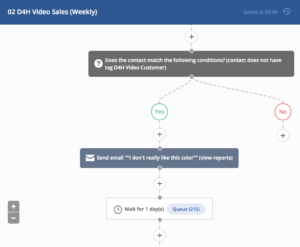 d4h-video-sales-activecampaign-automation