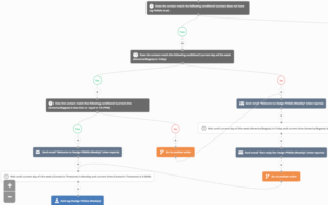 ConvertKit Welcome Automation