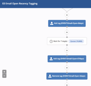 open-recency-activecampaign-automation