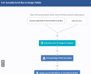 Sumo ActiveCampaign Automation